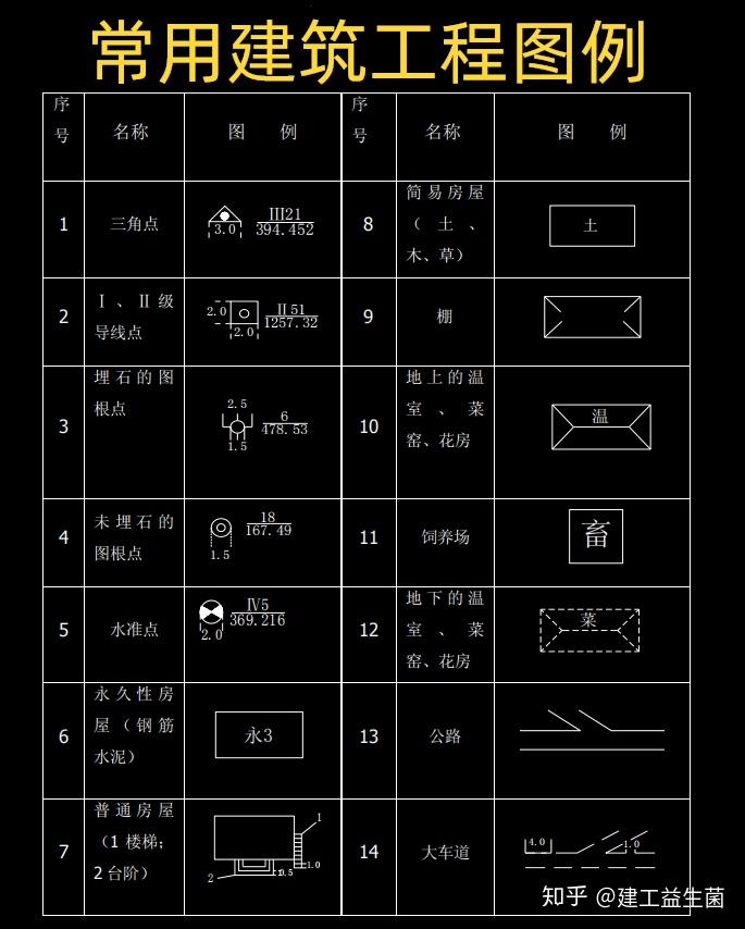 索引符號和詳圖符號:索引符號由直徑為10mm的圓和其水平直徑組成,圓