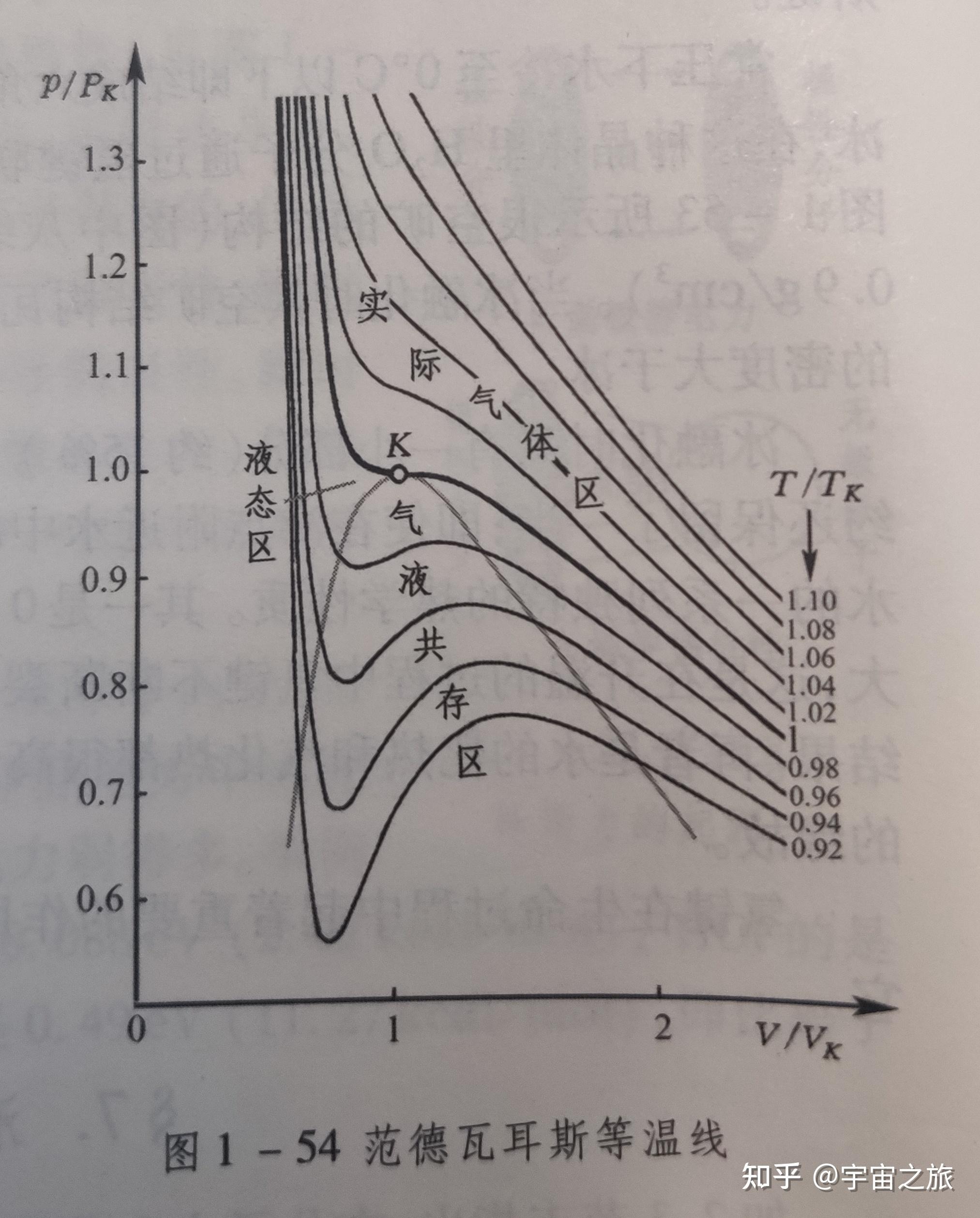 热力学ts图图片