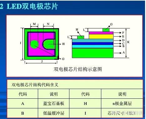 LED芯片原理知识大全一览 - 知乎
