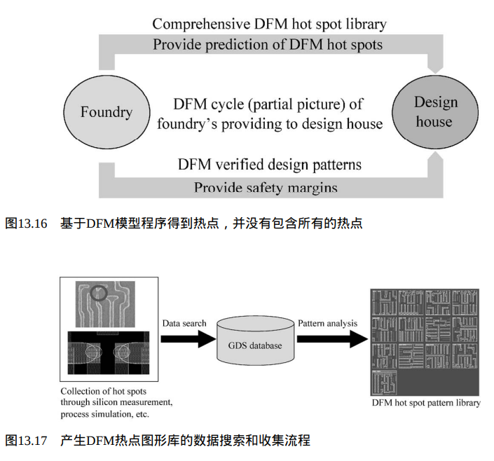 半导体工艺工程师入门书籍推荐？ - 知乎
