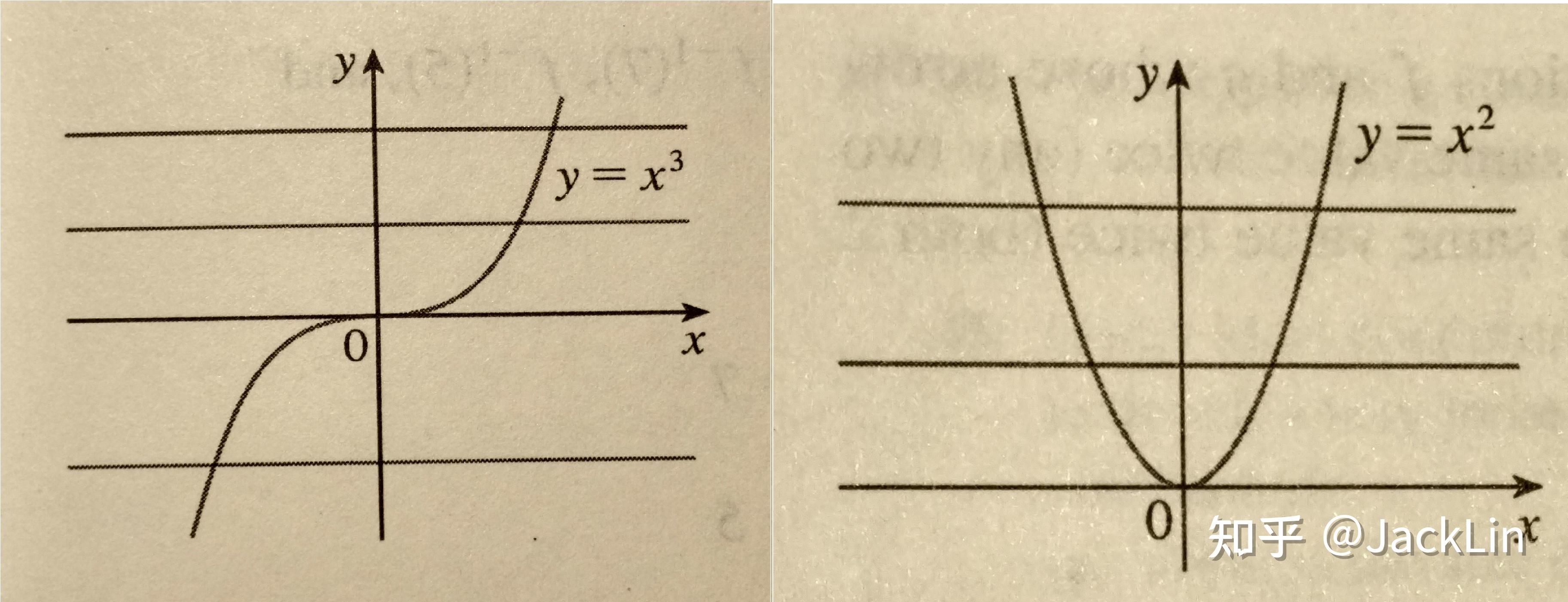 James Stewart《微积分》笔记·1.6 Inverse Functions and Logarithm(反函数和对数) - 知乎