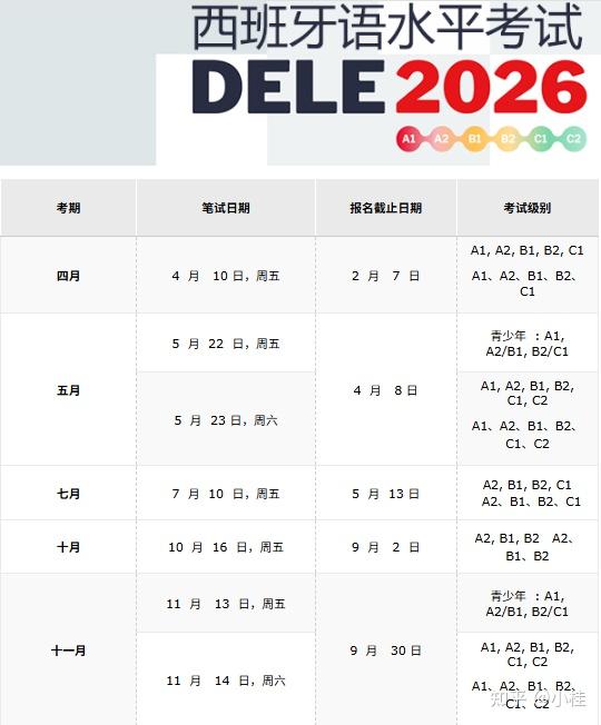 【西班牙留学】2026年DELE考试日历来了!从考不过到一次过,这样规划备考效率翻倍!! - 知乎