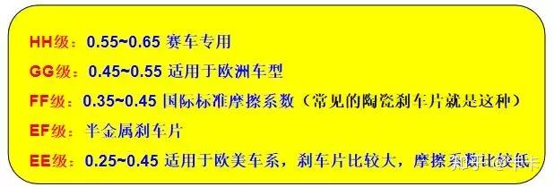 摩擦系数:表示刹车片摩擦效能的参数.