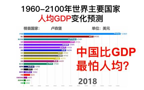 2100年五常gdp_金砖国家GDP增速排行榜 2000 2018(3)