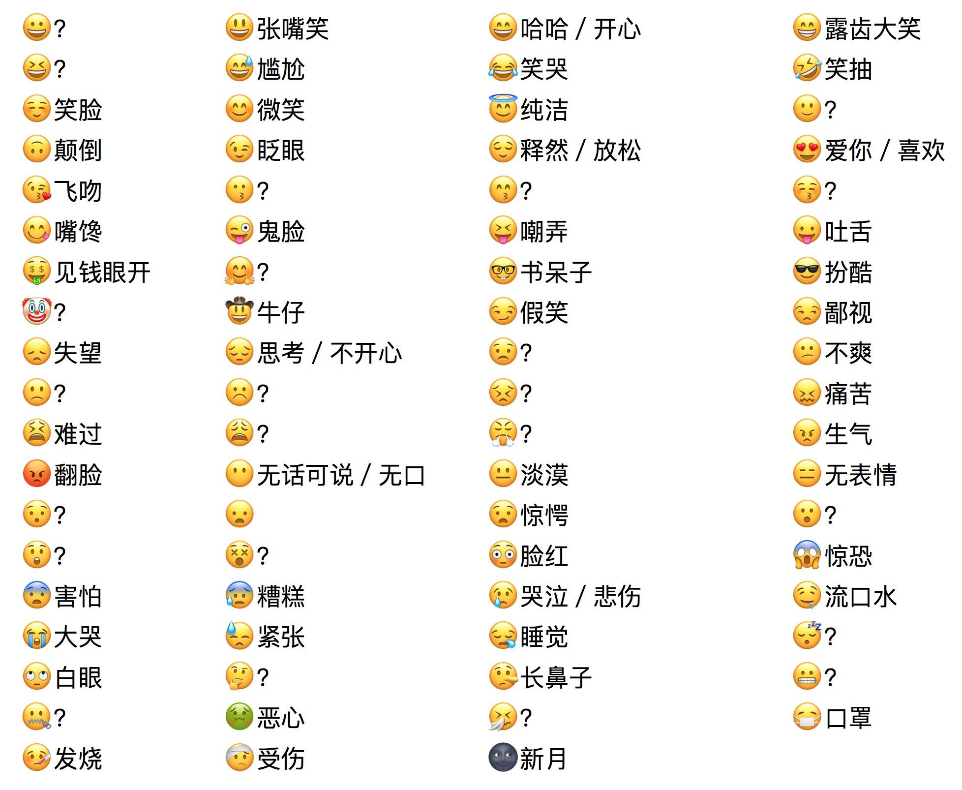 emoji表情中文图片