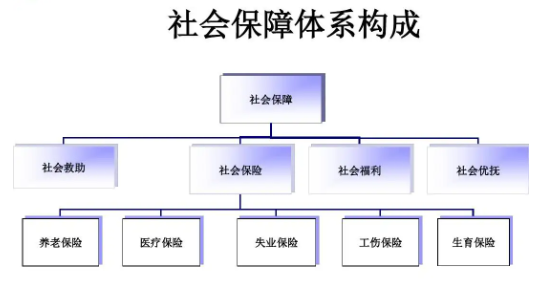中国社会保障制度体系 - 知乎