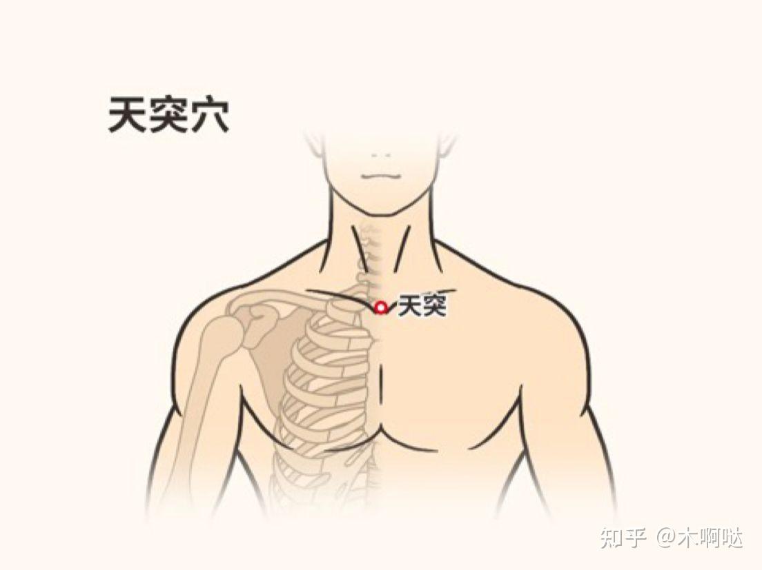 咽喉炎按摩方法图解图片