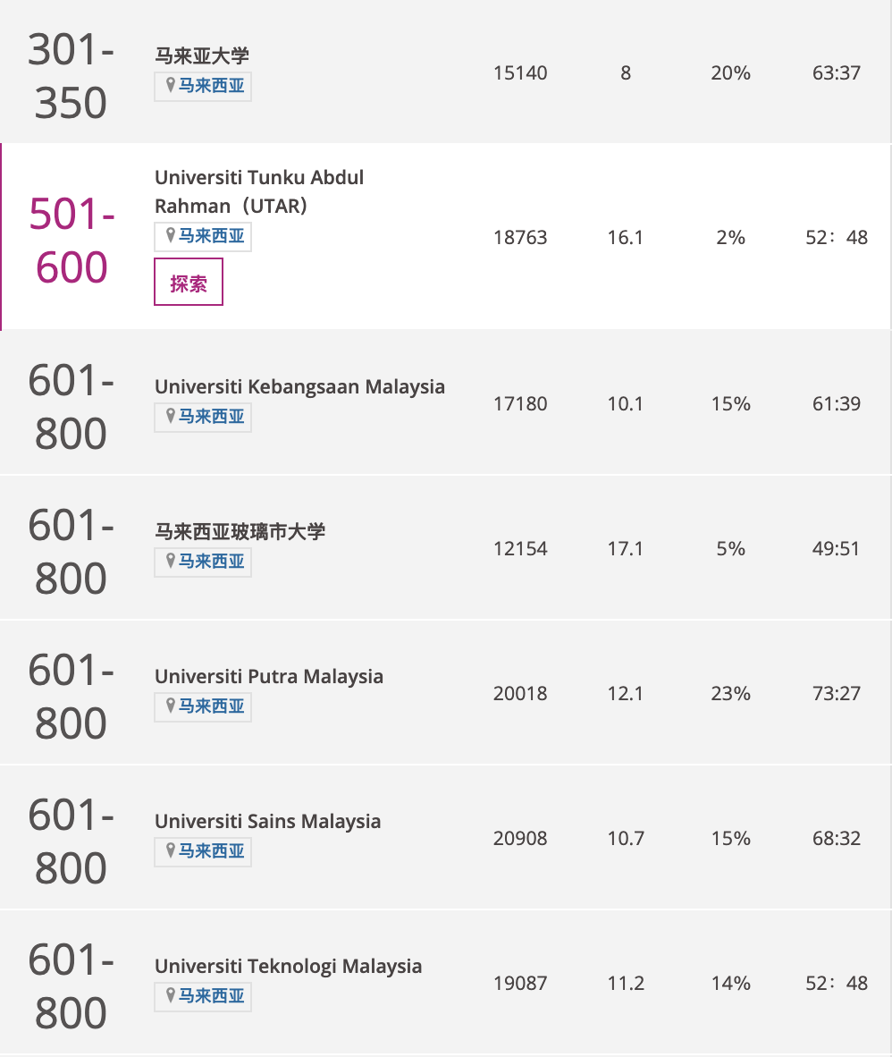 新加坡和馬來西亞哪個國家的碩士留學更有含金量