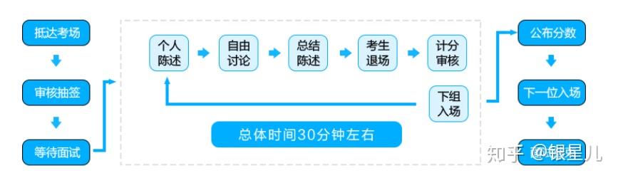 以上就是小編對於2020人民銀行招聘面試流程相關問題的的全部解答