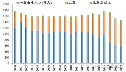 經常有人問,