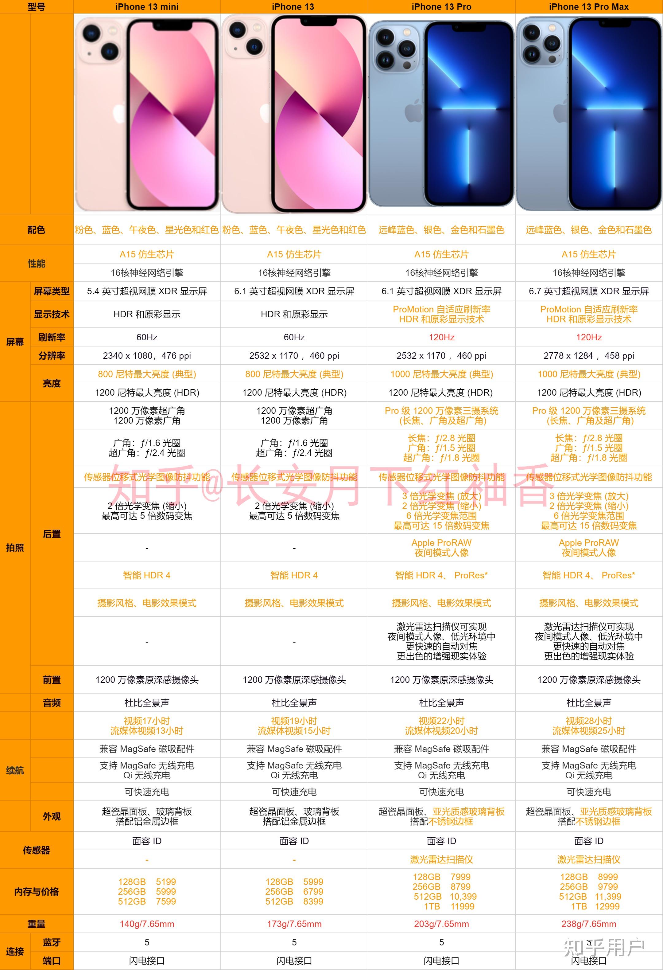 苹果iphone13系列售价5199元起到底值不值得买