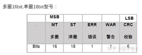 Bisc C BISS-C接口板设计 - 知乎