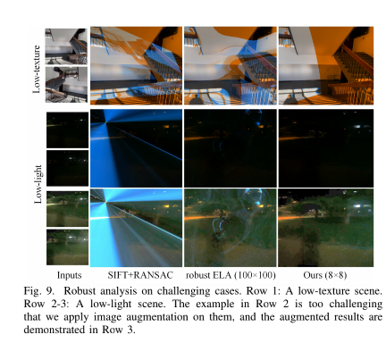 [论文笔记]Depth-Aware Multi-Grid Deep Homography Estimation with Contextual ...