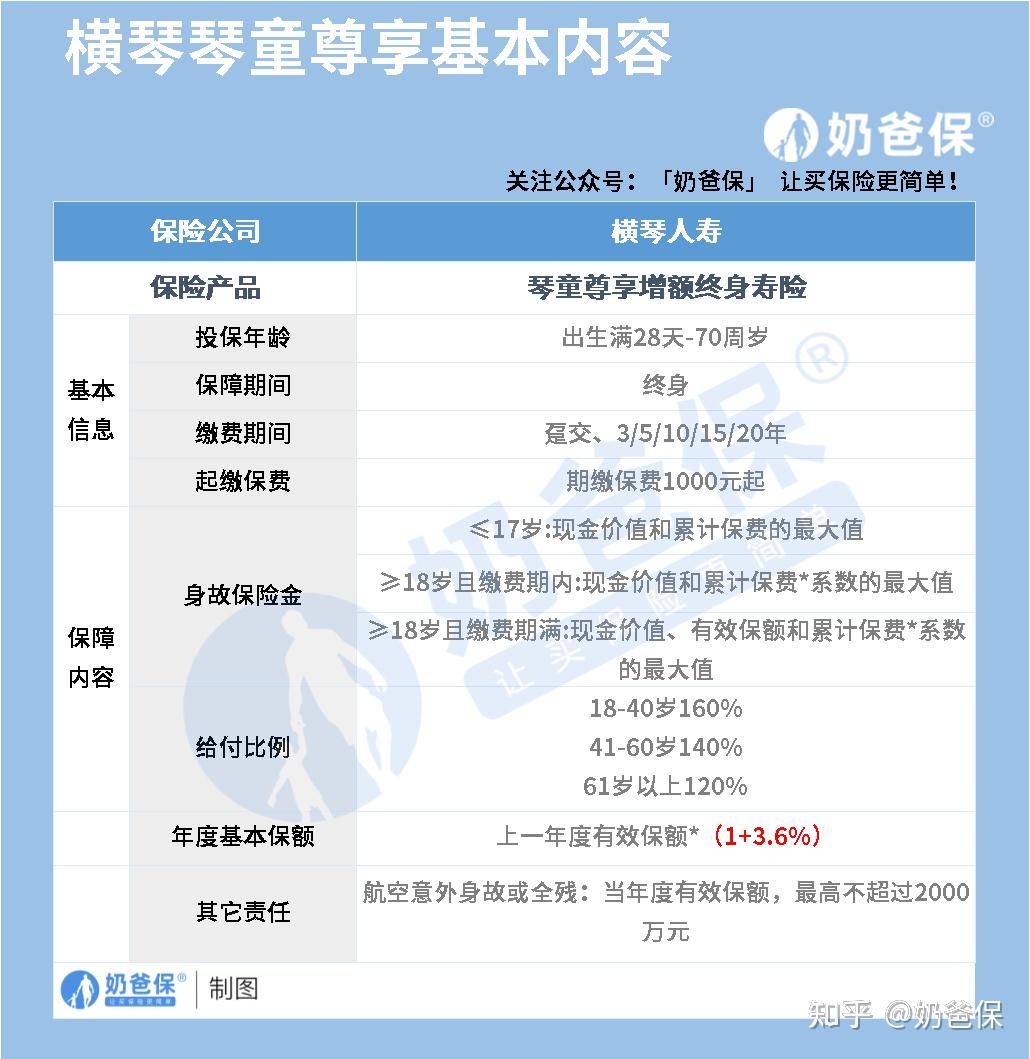 我们先来简单了解横琴琴童尊享增额终身寿险的保障内容,具体如下表格