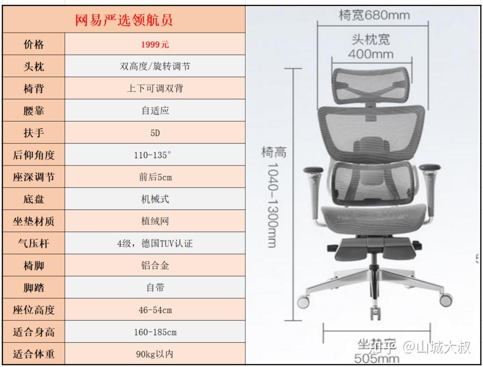网易严选人体工学椅哪个系列比较好用? - 知乎