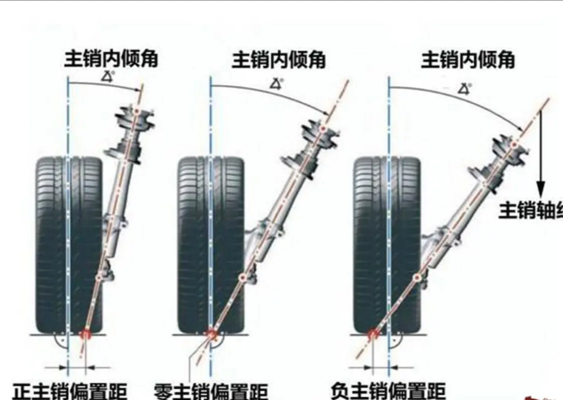 什么情况下爱车需要做四轮定位? 