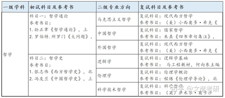 中国哲学考研院校排名(中国哲学硕士点)
