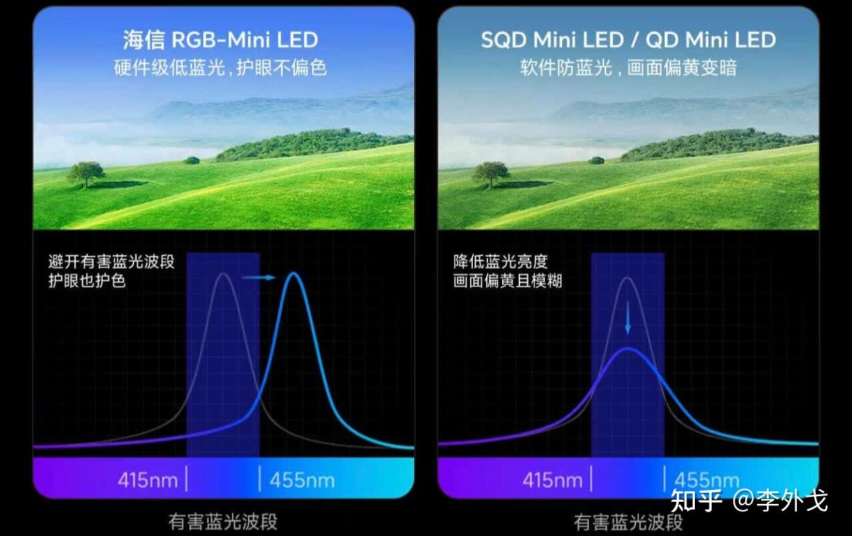 装修党听劝,别让你的梦中情房毁在电视上!海信电视E7S全新上市,2026最值得入的RGB-Mini LED非它莫属!