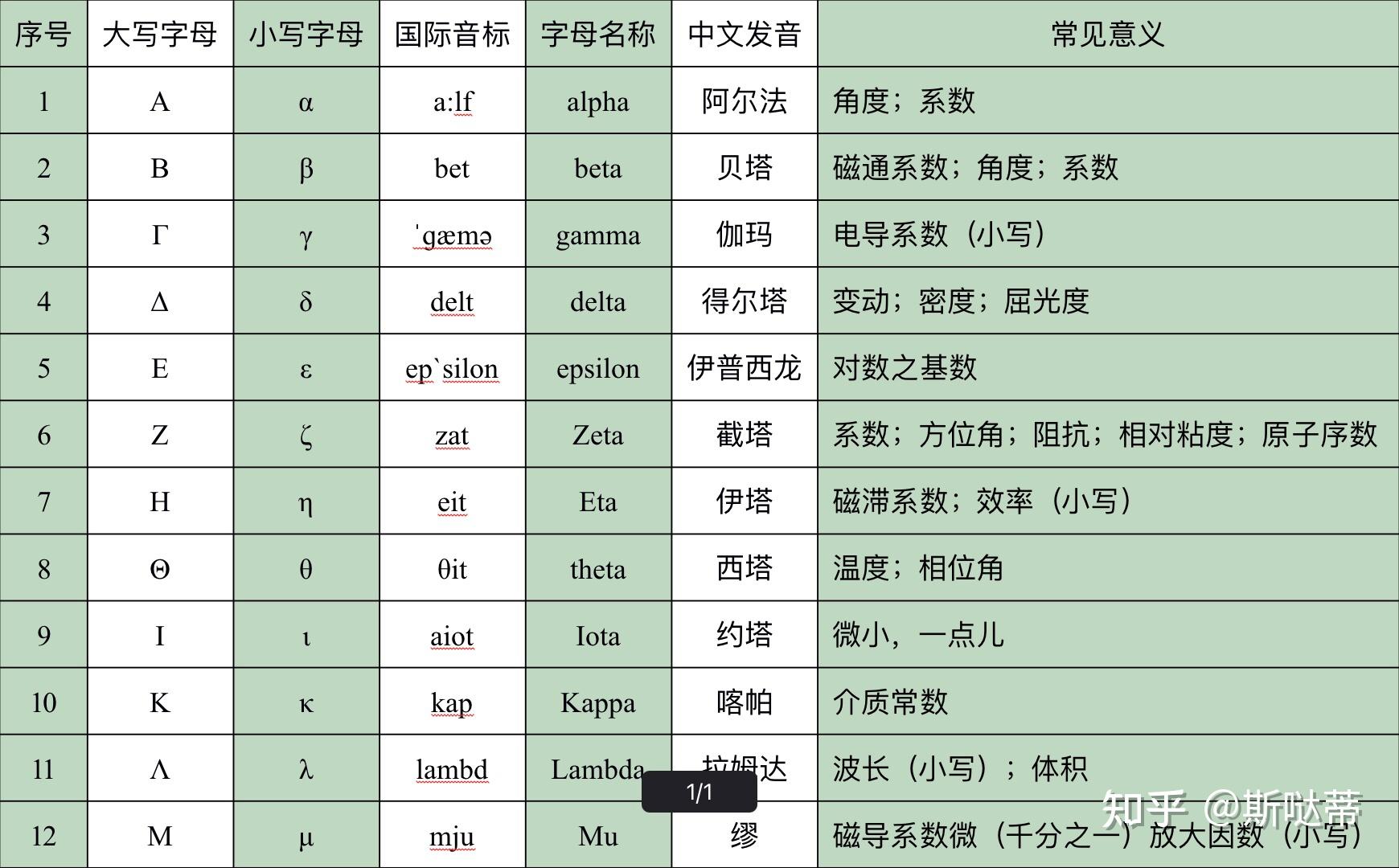 现代希腊语字母表图片