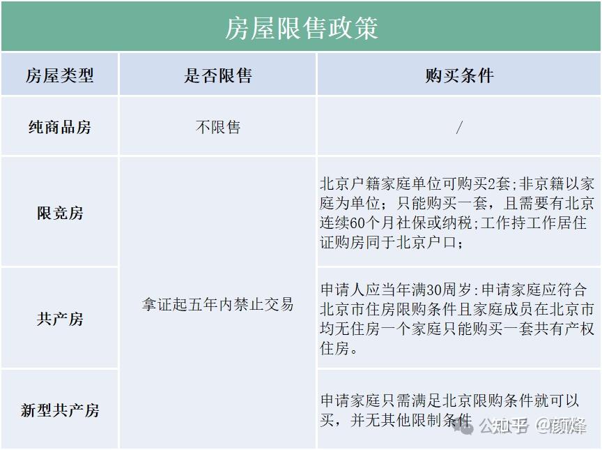 2024年北京最新购房政策汇总!【事关买房大事】 - 知乎