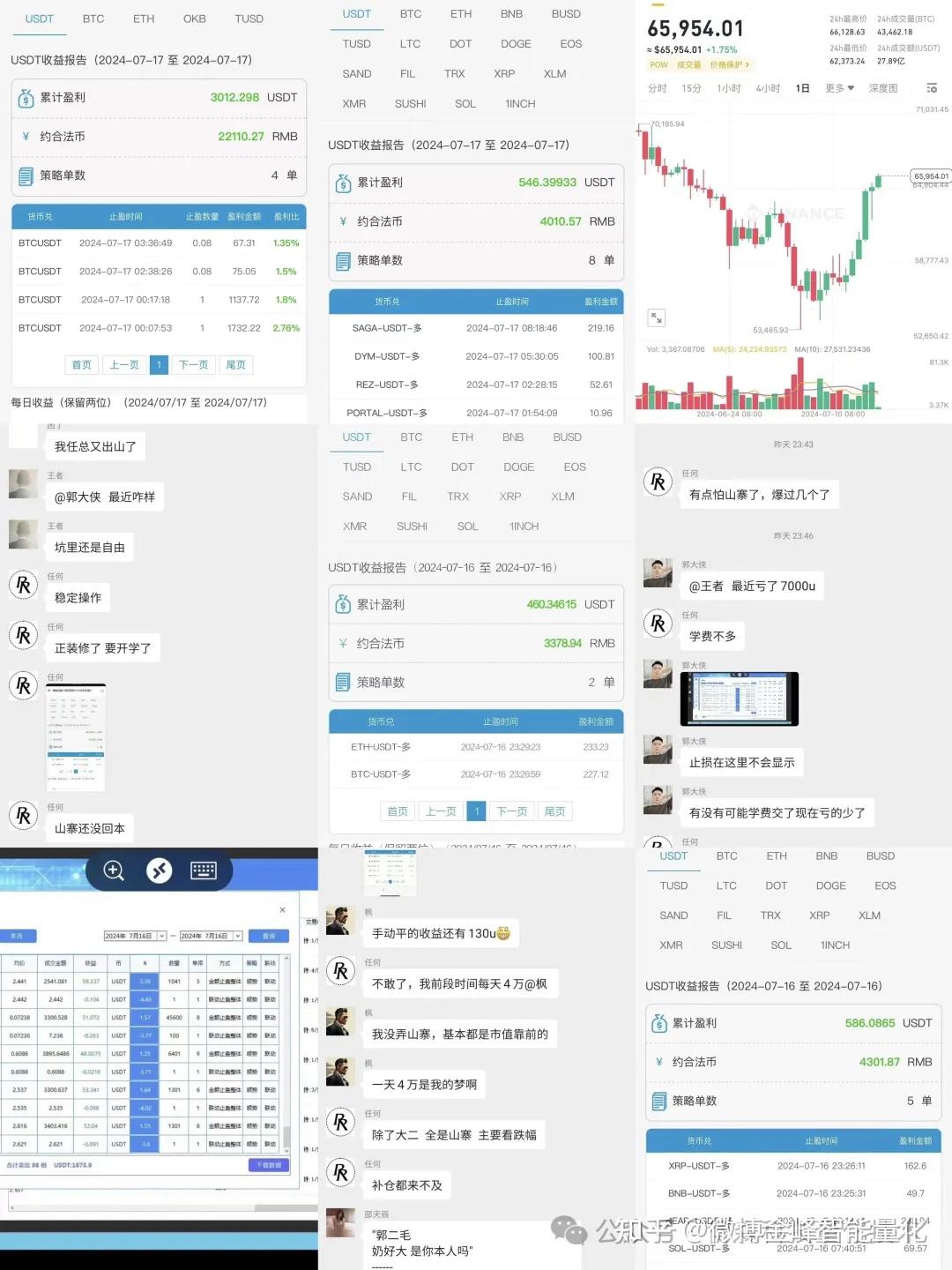 博森量化机器人Meme币难赚钱、未来只会更激烈！Pump.fun上80%交易者亏损- 知乎