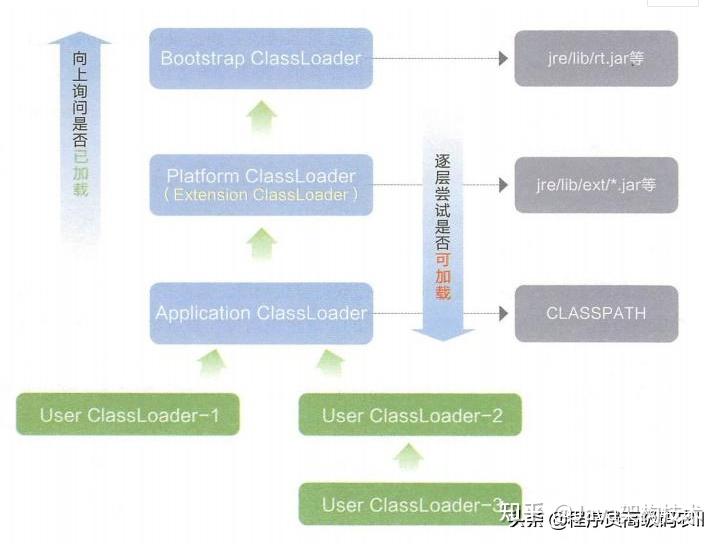  springboot classloader 
