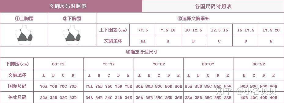 如何正確測量自己的胸圍挑選合適的內衣