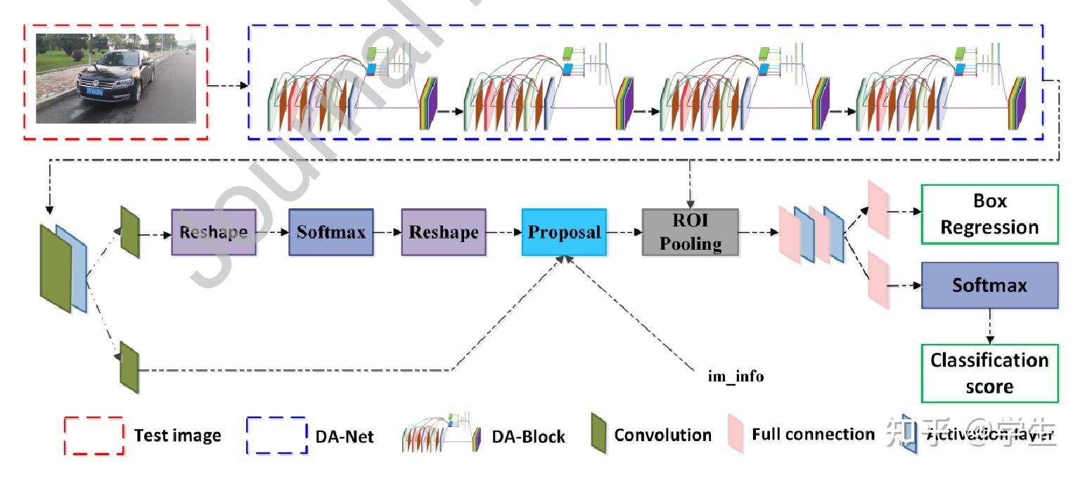 Fine-grained Vehicle Type Detection and Recognition Based on Dense ...