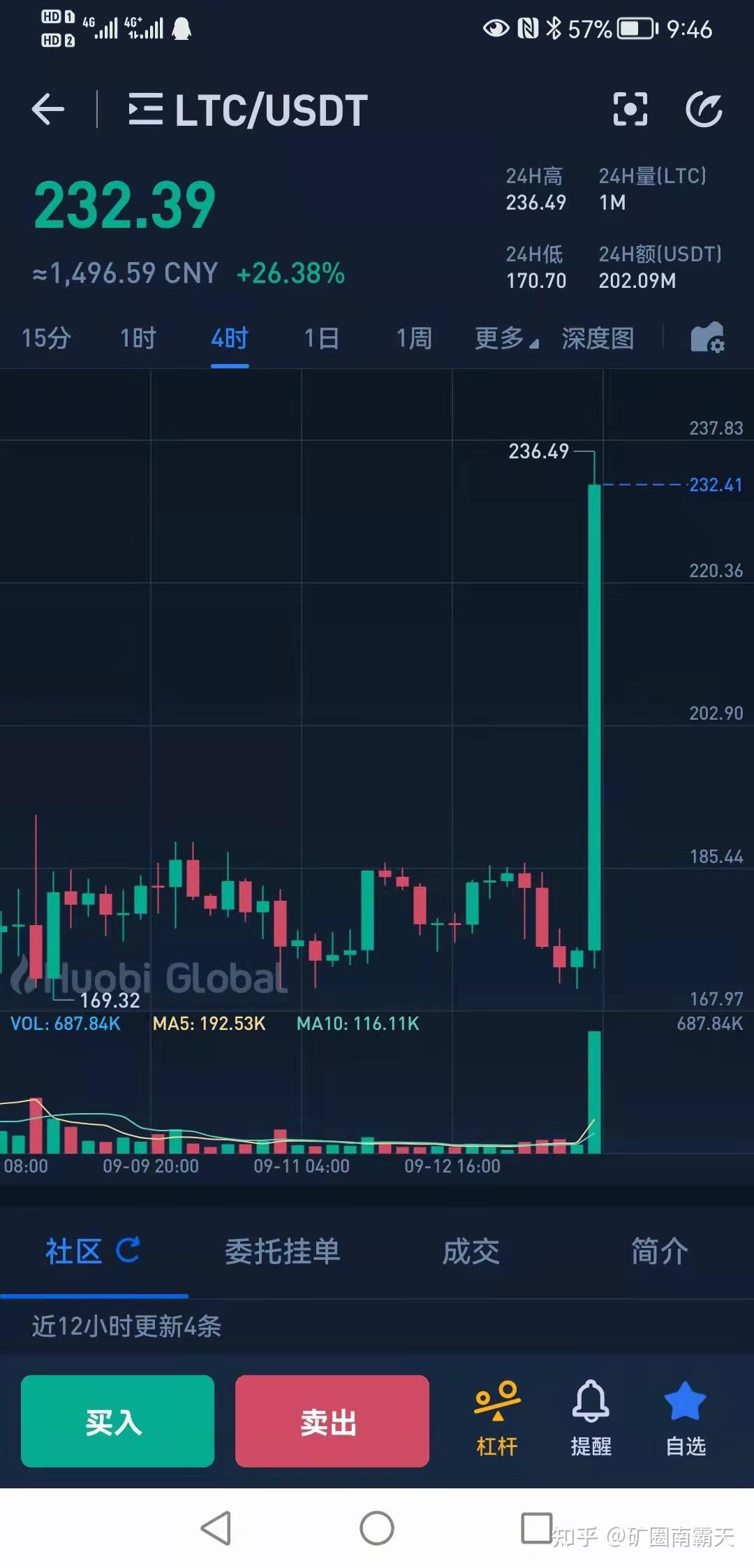 莱特币创始人李启威：人们在亏钱的时候，就想找个人背锅- 知乎