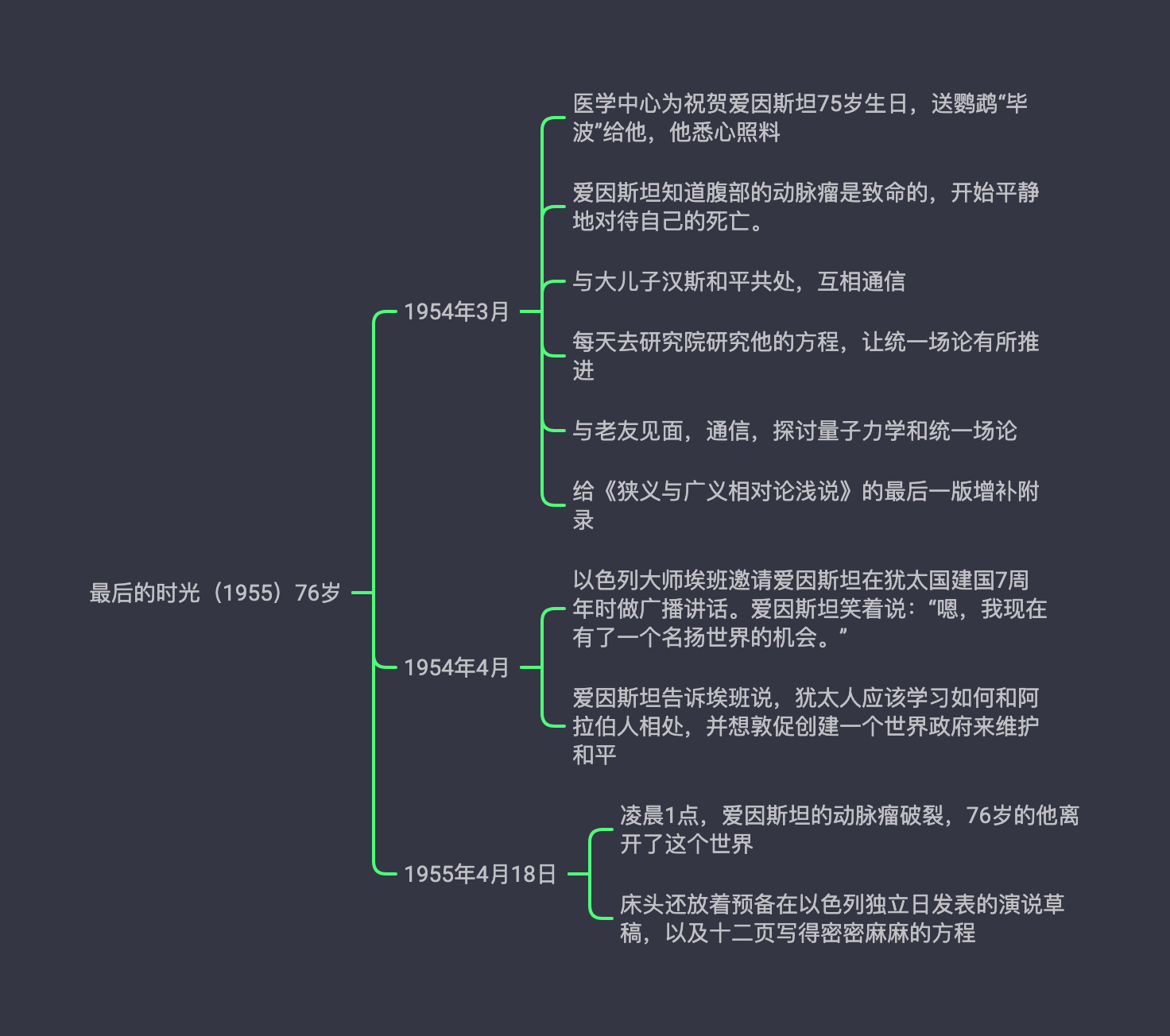 思维导图爱因斯坦传一张图看完爱因斯坦传奇的一生