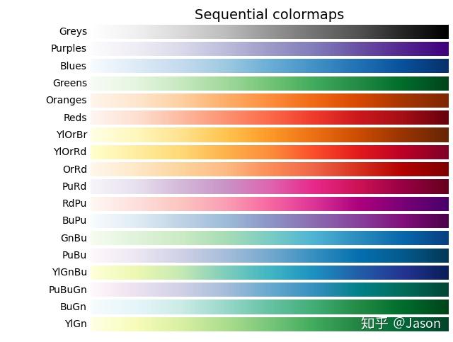 matplotlib-colormap-reference