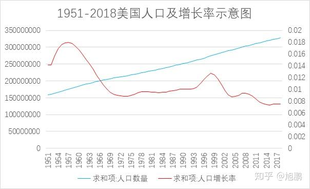 1 美国人口结构与消费能力分析