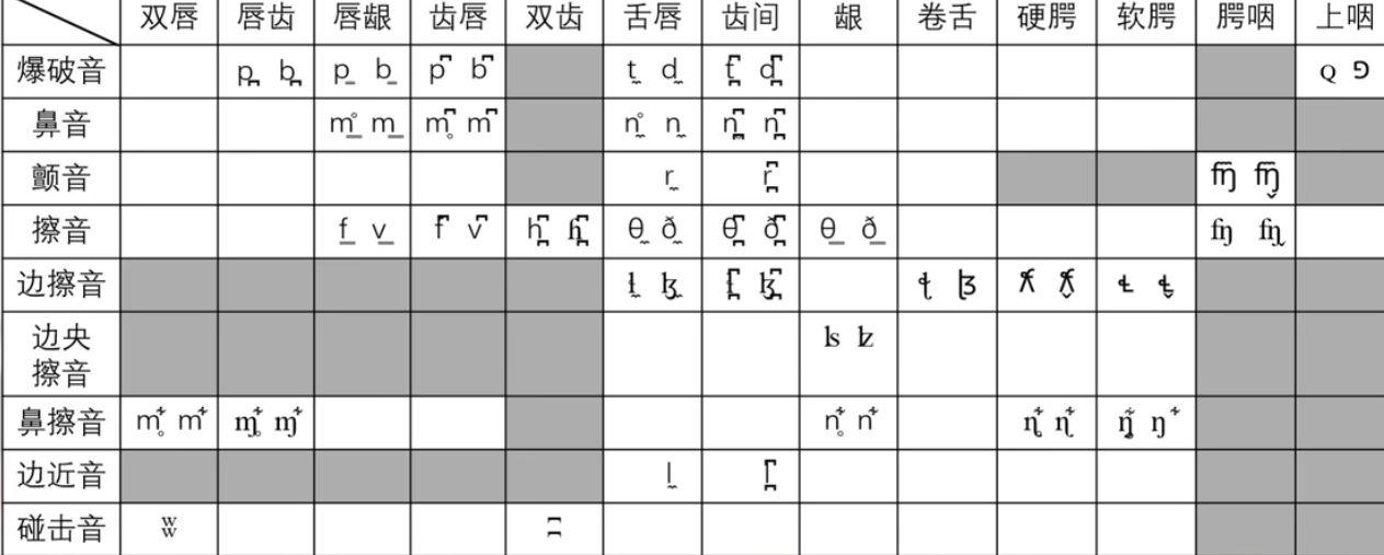 怎么用国际音标表示这种发音? - 知乎