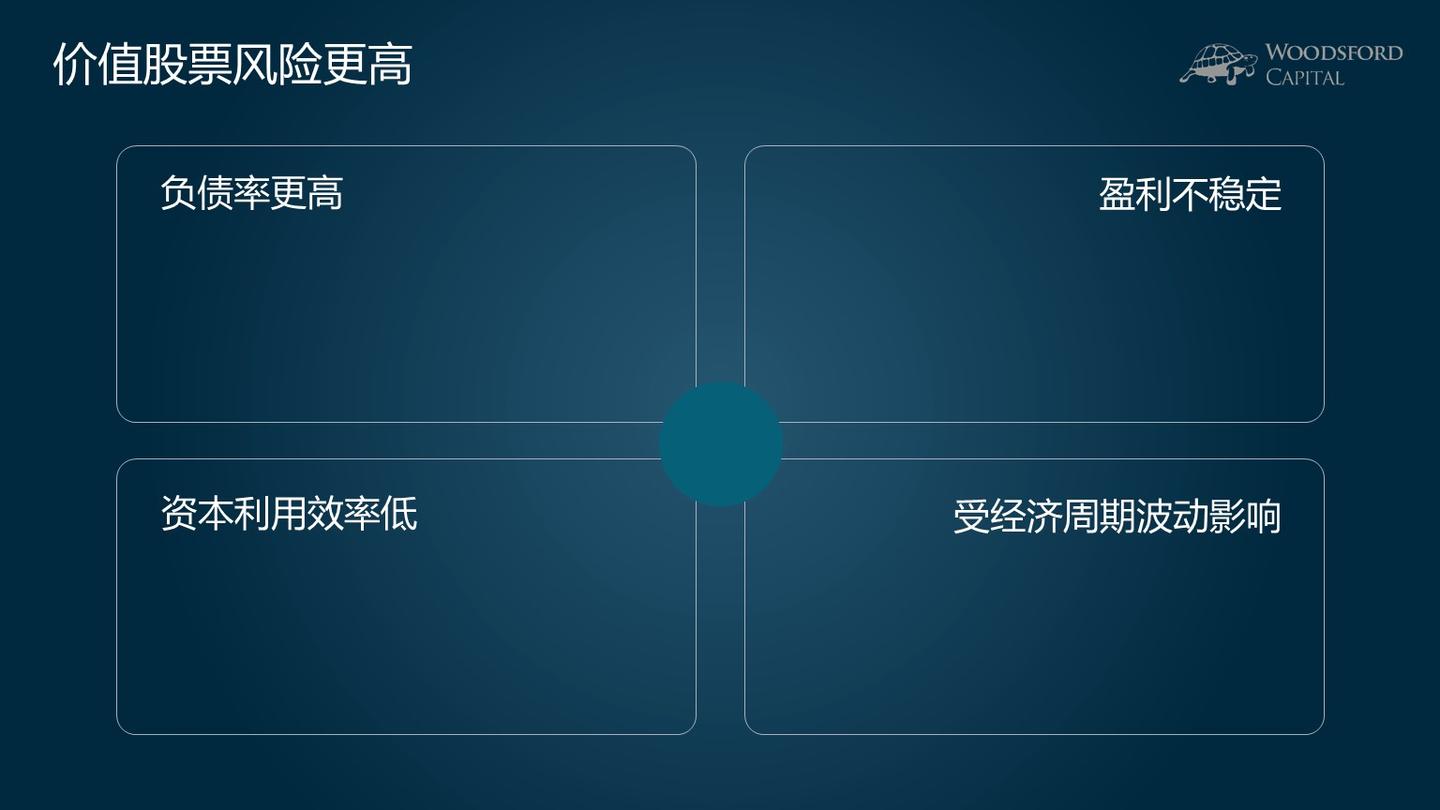 价值投资：究竟是什么？是否管用？为什么会管用？ - 知乎