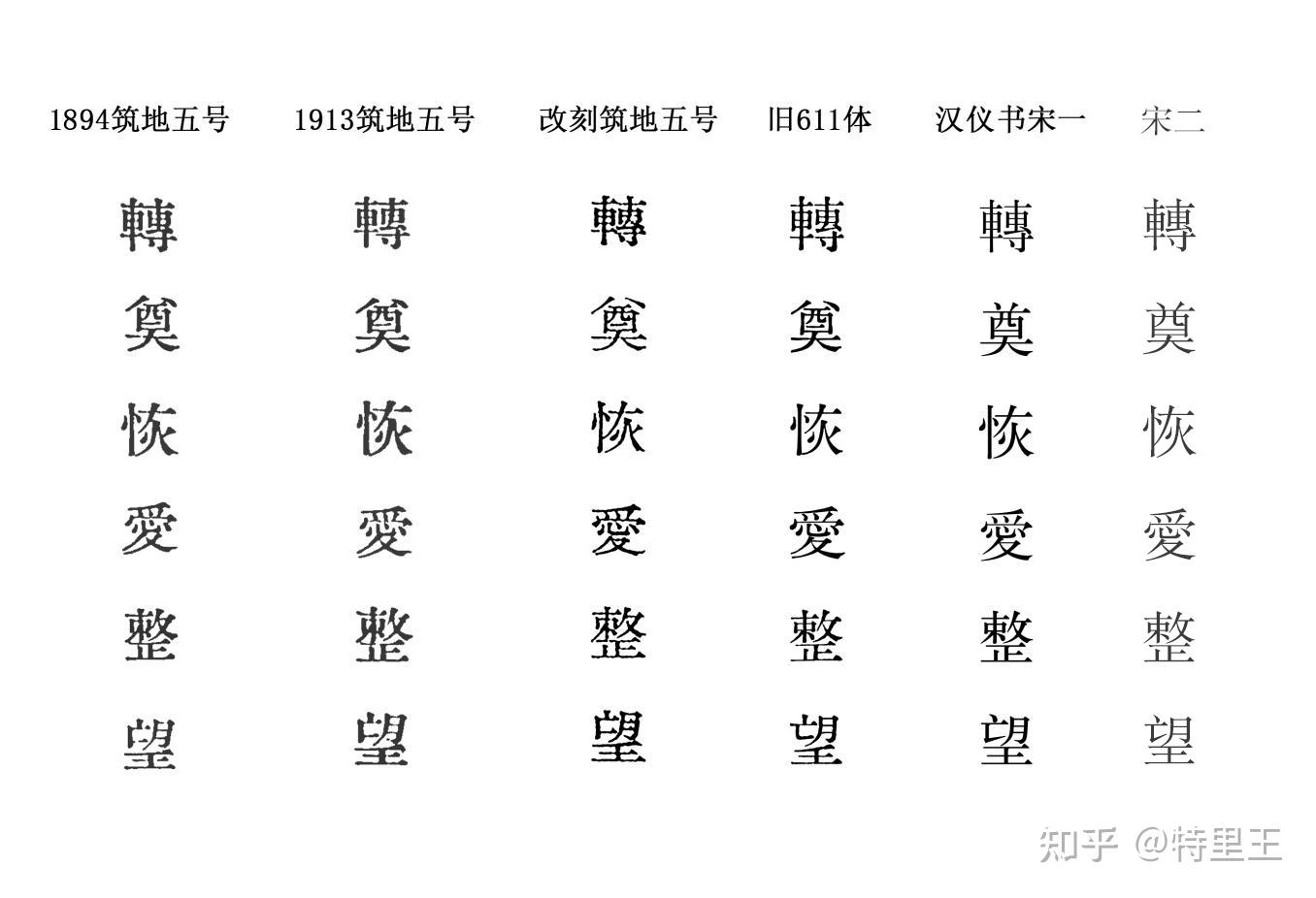 寻找老宋体试着探索一下611体
