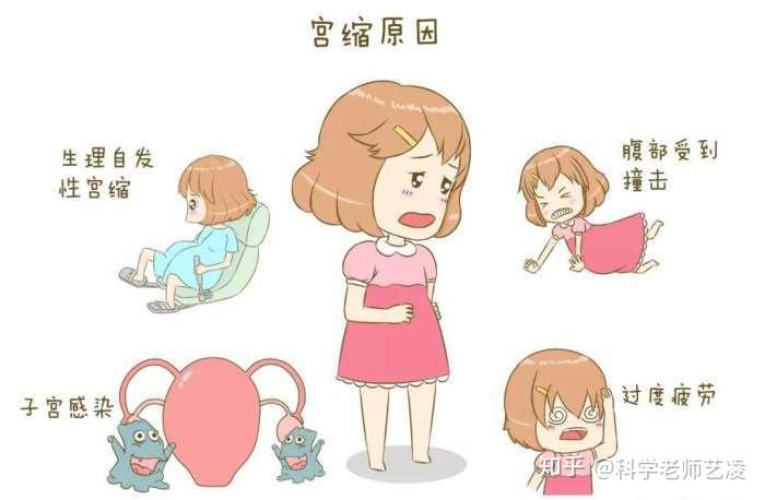 孕妇宫缩是什么感觉? - 知乎