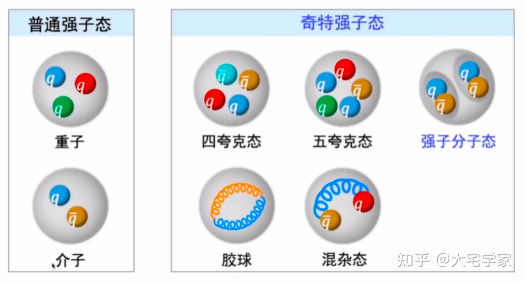 大型强子对撞机发现新奇异五夸克粒子，这一发现有哪些意义？将带来哪些影响？ - 知乎