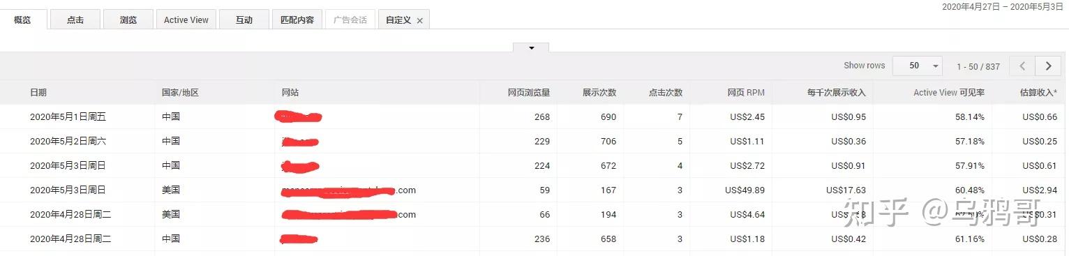 Adsense Bohong: Mengupas Mitos dan Realita Program Periklanan Google