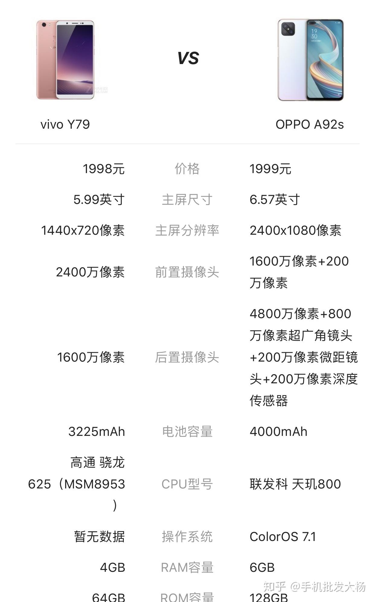 vivoy79骁龙625和oppoa92s屏幕尺寸相差大吗