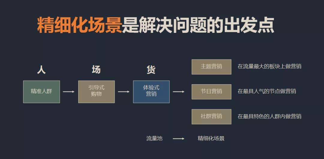 精细化场景超级用户思维酷开系统重构数字化营销