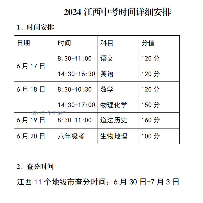 离江西中考不足一周,这几个方法帮助最后时间冲高分 - 知乎