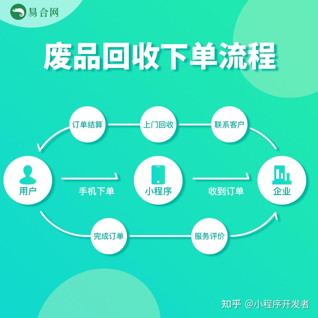 废品回收靠什么盈利(废品回收靠什么盈利呢)