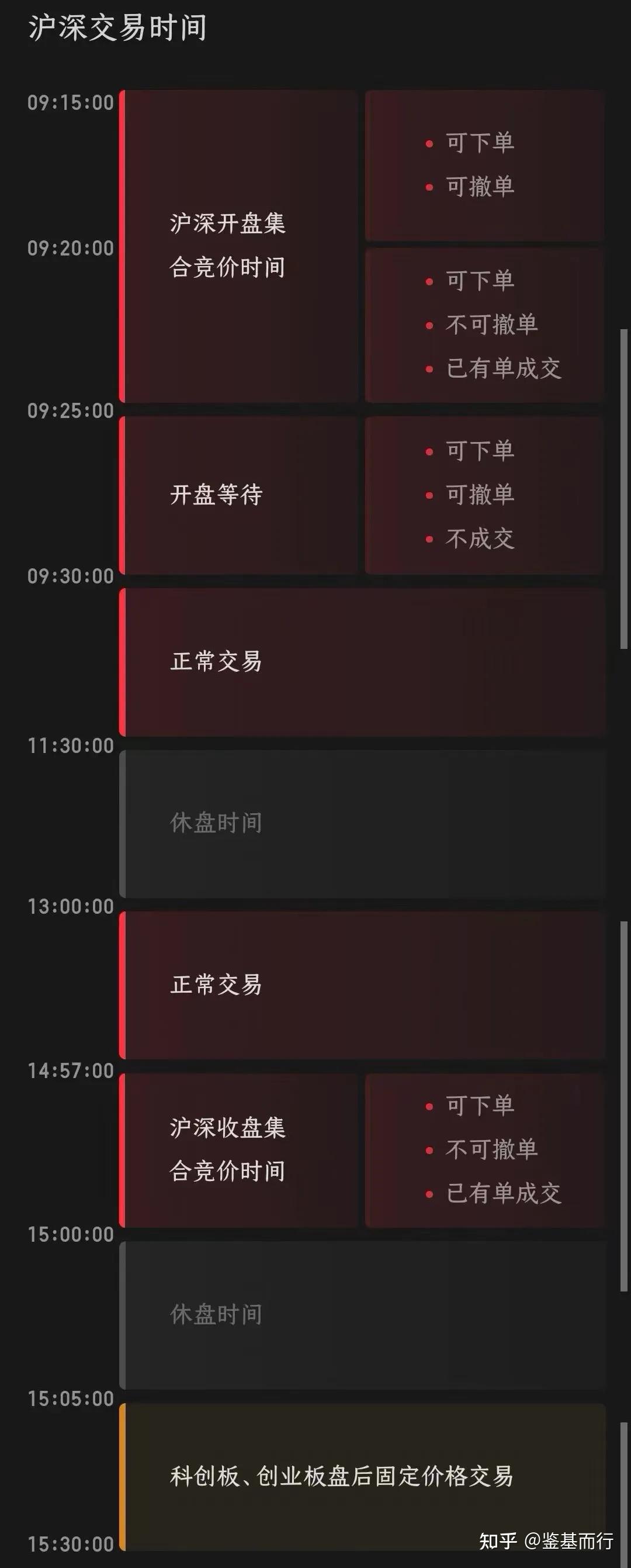 打板须知】集合竞价的规则是什么？一字板挂单技巧、交易通道、敲门机制？ - 知乎