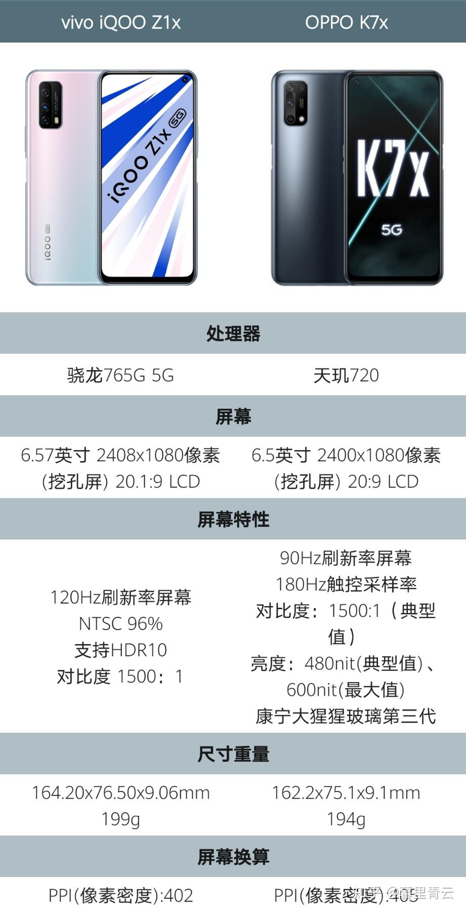 本人学生党想买一个新手机看中了oppok7x和iqooz1x想问一下各位这两个