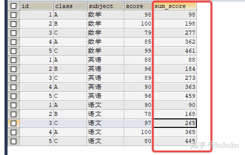 SQL:窗口函数 - 知乎