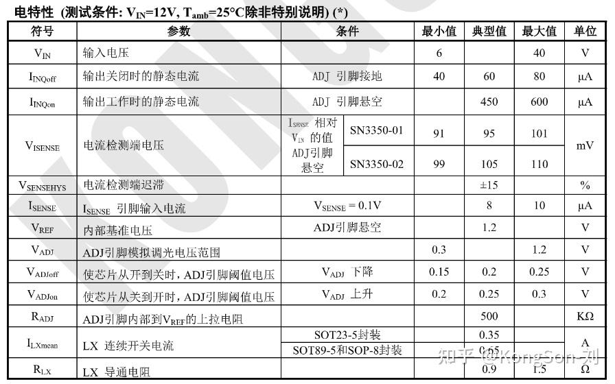 矽恩SN3350，40V/DC-DC降压PWM调光LED驱动IC - 知乎