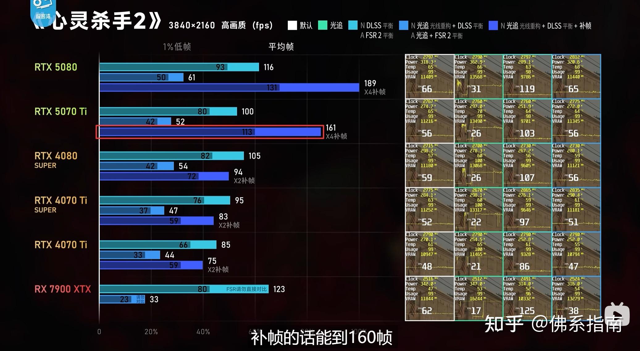 RTX 5070华硕天选6Pro游戏本上架是否值得购买 知乎