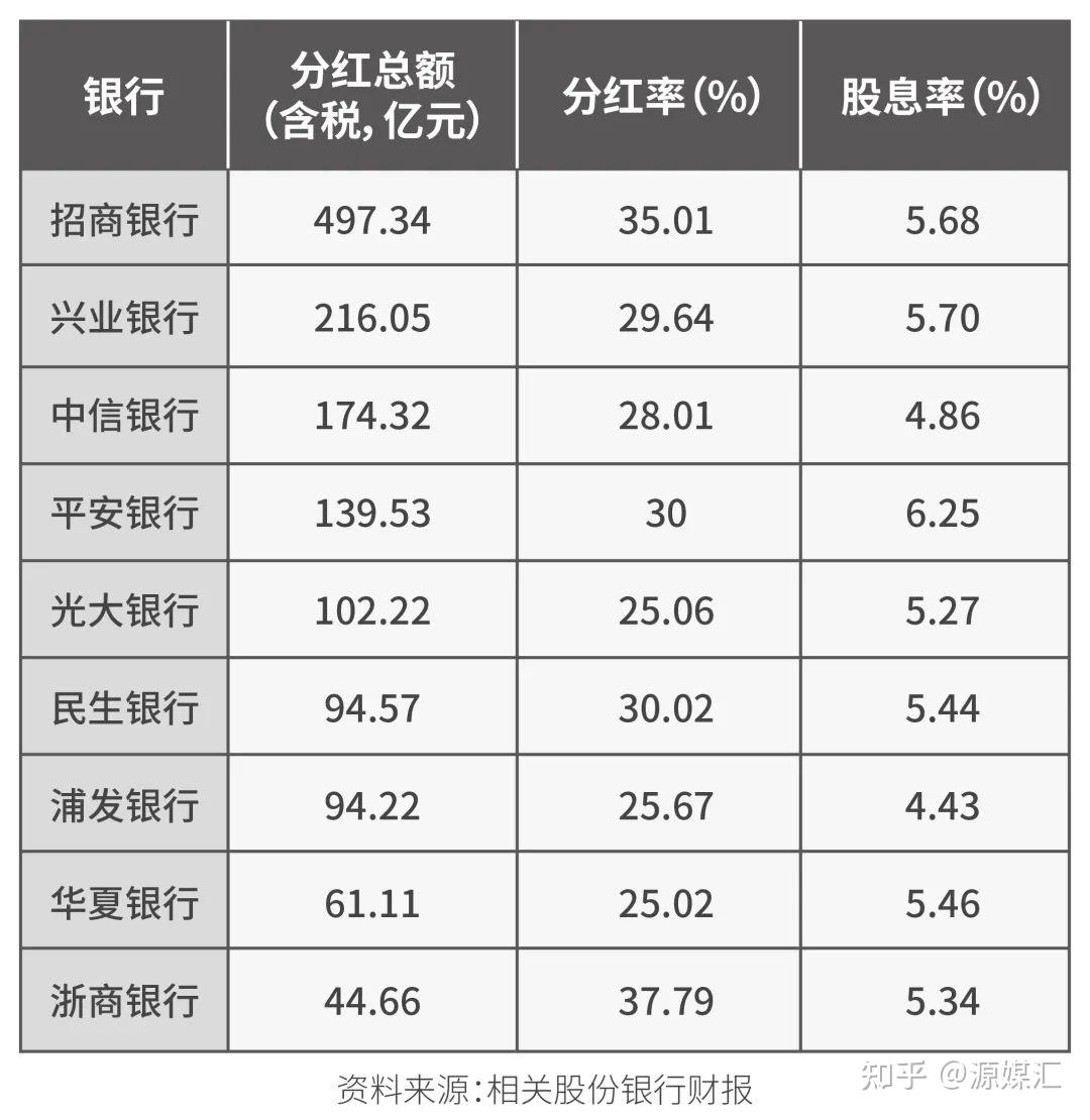 银行股票投资分析报告