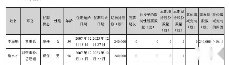 拓尔思2021年研发费用980363万元董事长李渝勤薪酬为0