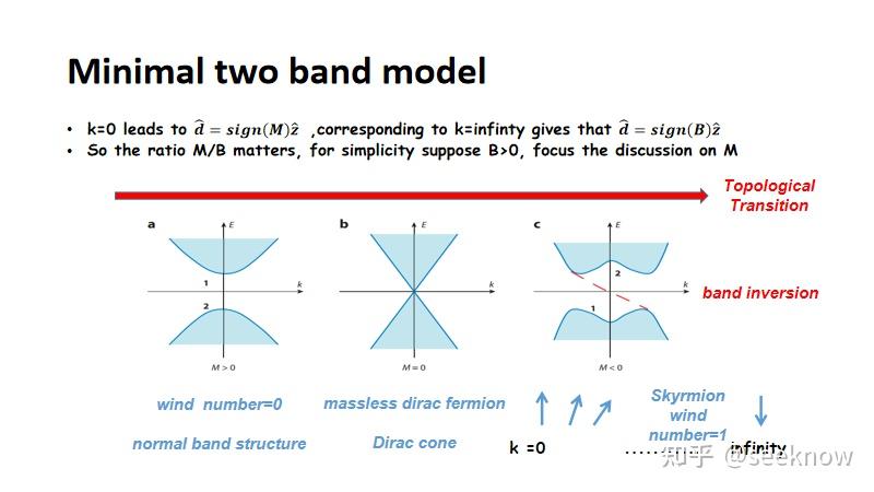 量子反常霍尔效应(QAHE，quantum Anomalous Hall Effect) - 知乎